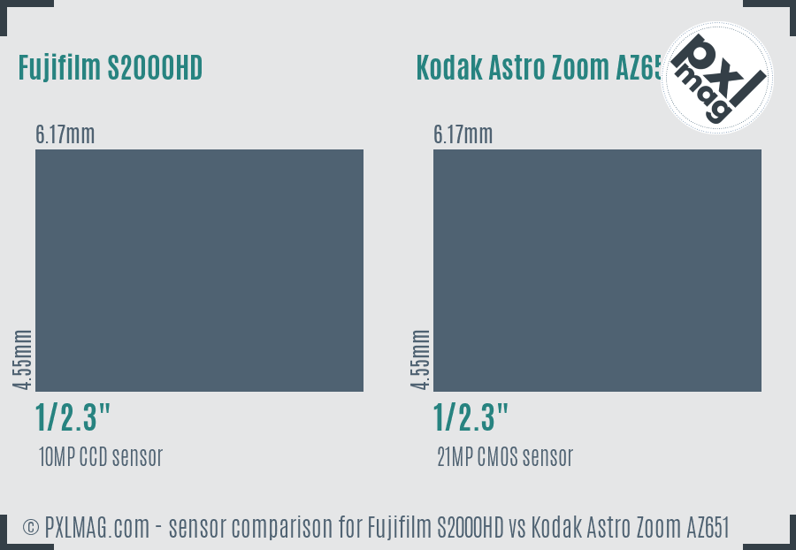 Fujifilm S2000HD vs Kodak Astro Zoom AZ651 sensor size comparison