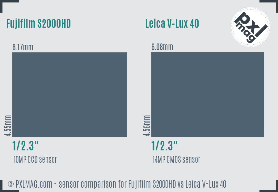 Fujifilm S2000HD vs Leica V-Lux 40 sensor size comparison
