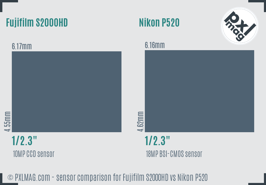Fujifilm S2000HD vs Nikon P520 sensor size comparison