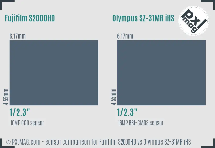 Fujifilm S2000HD vs Olympus SZ-31MR iHS sensor size comparison