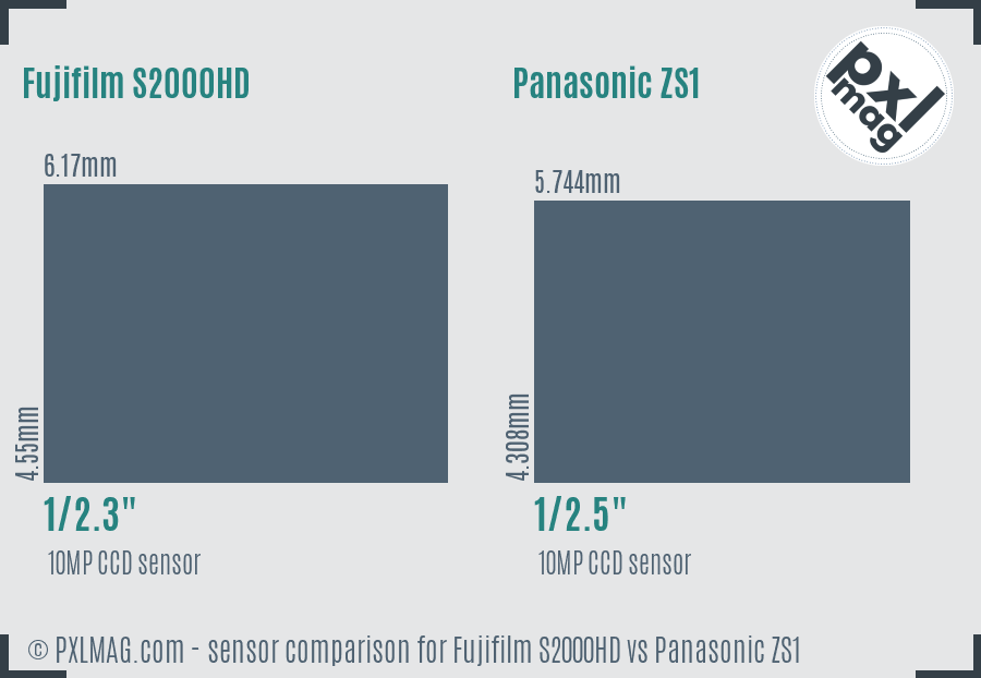 Fujifilm S2000HD vs Panasonic ZS1 sensor size comparison Fujifilm S2000HD vs Panasonic ZS1 sensor size comparison
