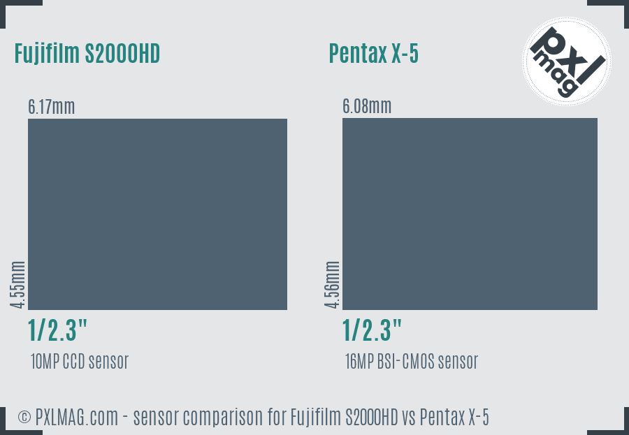 Fujifilm S2000HD vs Pentax X-5 sensor size comparison