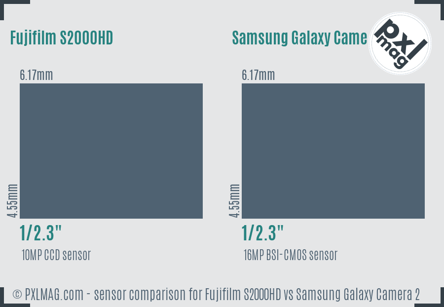 Fujifilm S2000HD vs Samsung Galaxy Camera 2 sensor size comparison