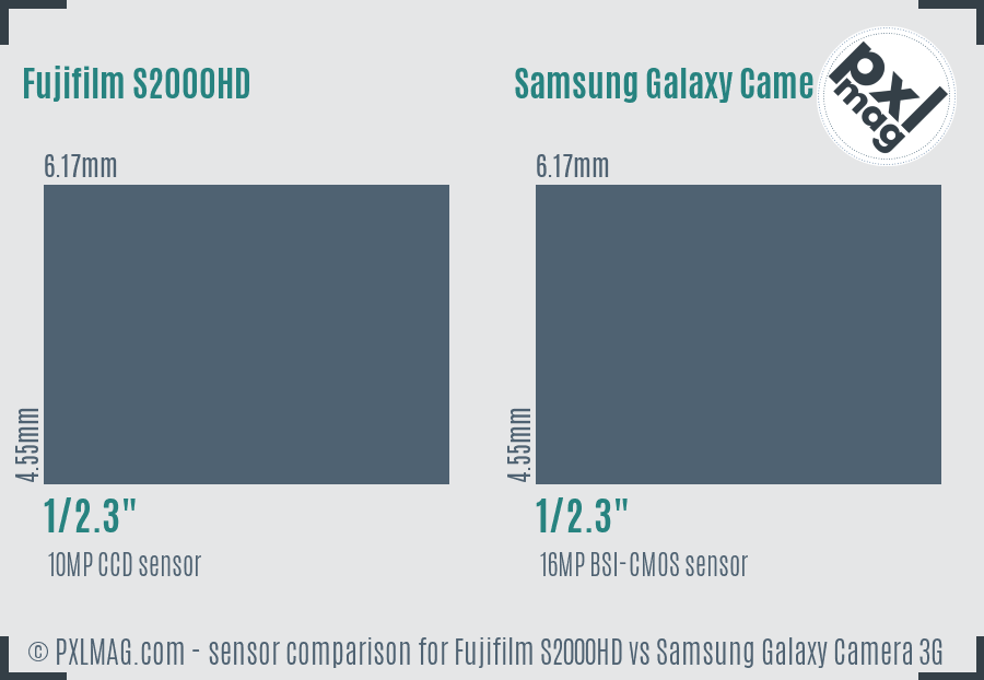 Fujifilm S2000HD vs Samsung Galaxy Camera 3G sensor size comparison