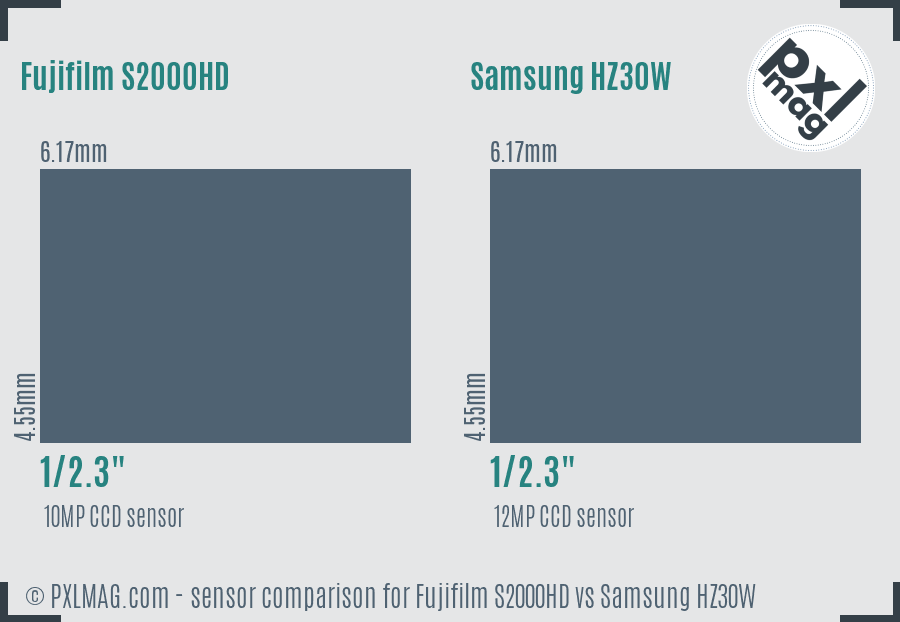 Fujifilm S2000HD vs Samsung HZ30W sensor size comparison