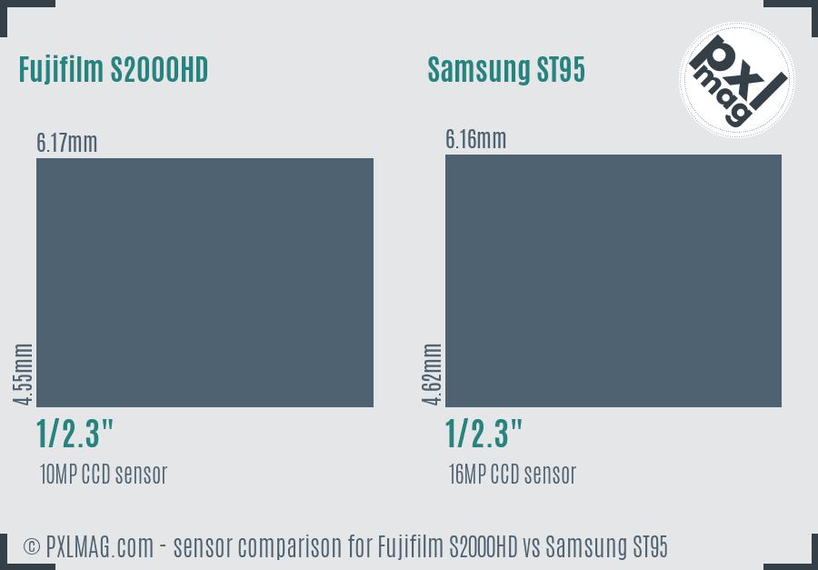 Fujifilm S2000HD vs Samsung ST95 sensor size comparison