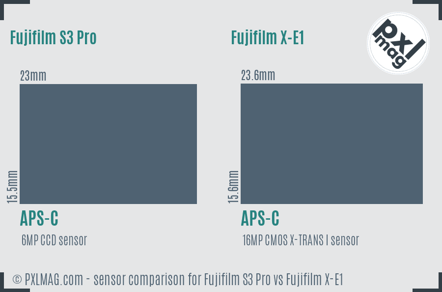 Fujifilm S3 Pro vs Fujifilm X-E1 sensor size comparison