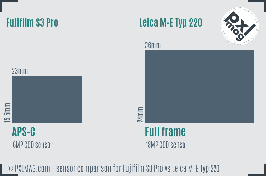 Fujifilm S3 Pro vs Leica M-E Typ 220 sensor size comparison