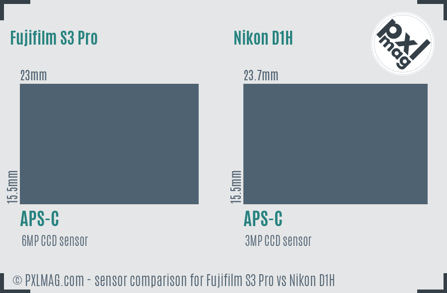 Fujifilm S3 Pro vs Nikon D1H sensor size comparison