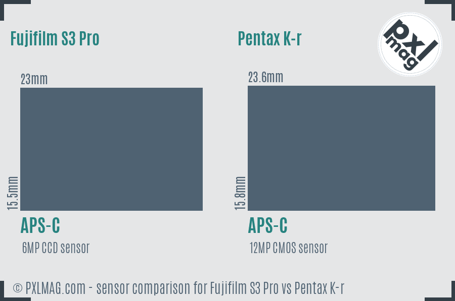 Fujifilm S3 Pro vs Pentax K-r sensor size comparison