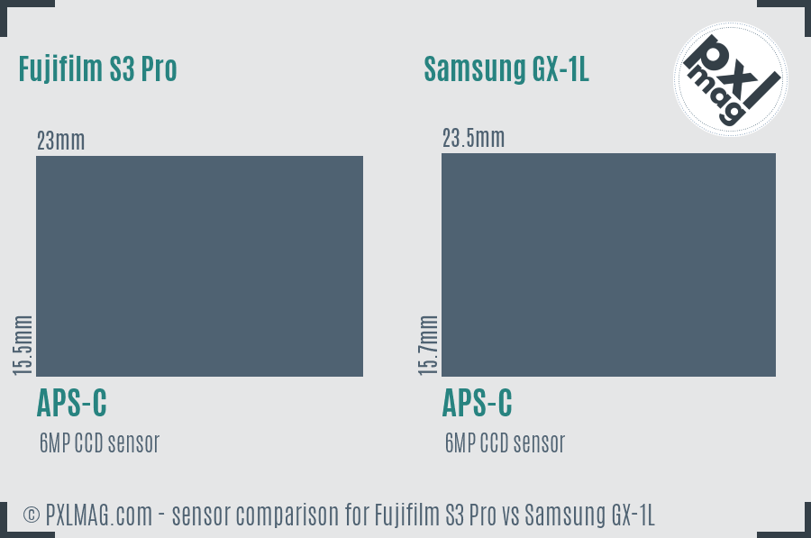 Fujifilm S3 Pro vs Samsung GX-1L sensor size comparison