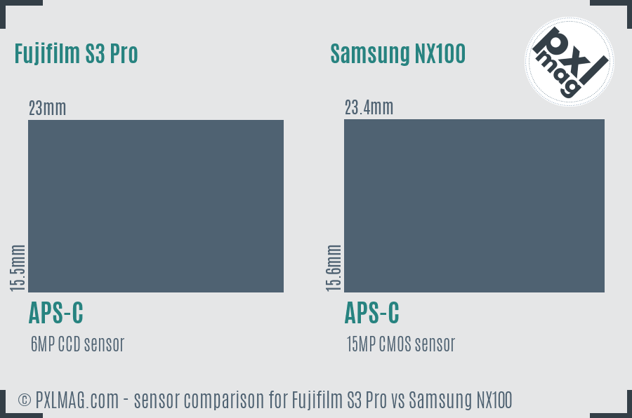 Fujifilm S3 Pro vs Samsung NX100 sensor size comparison