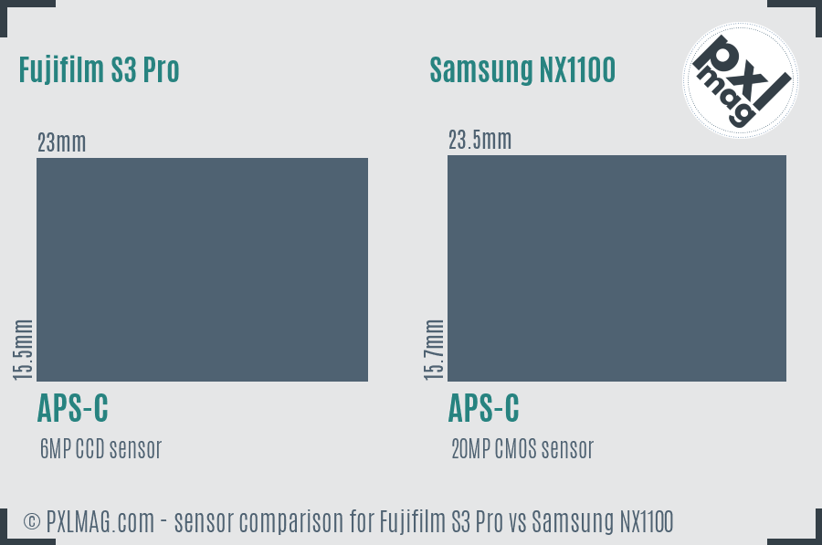 Fujifilm S3 Pro vs Samsung NX1100 sensor size comparison