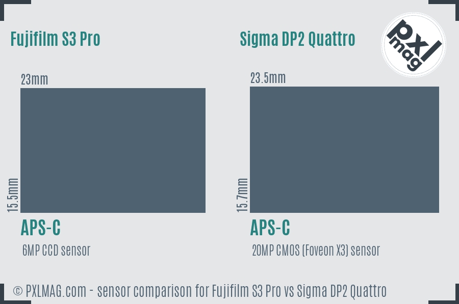 Fujifilm S3 Pro vs Sigma DP2 Quattro sensor size comparison