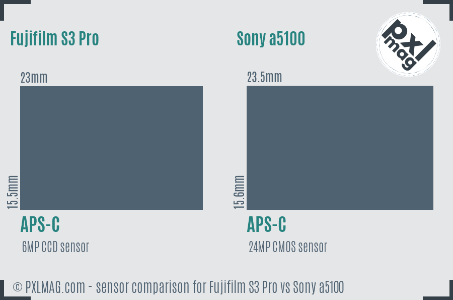 Fujifilm S3 Pro vs Sony a5100 sensor size comparison