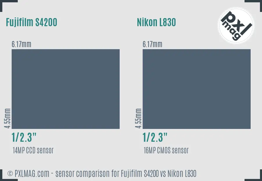 Fujifilm S4200 vs Nikon L830 sensor size comparison