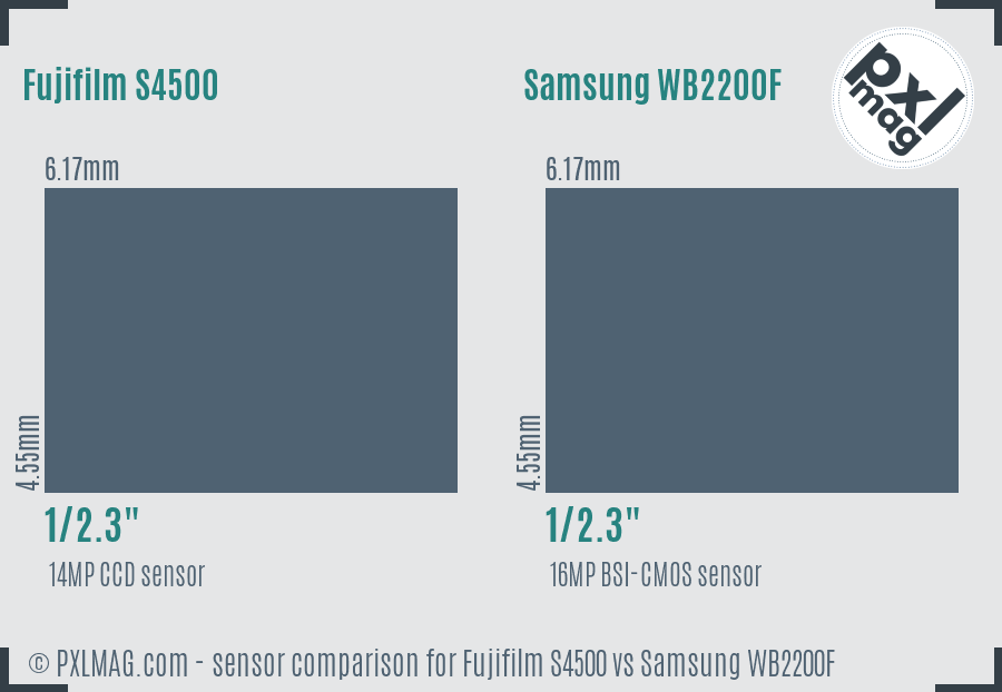 Fujifilm S4500 vs Samsung WB2200F sensor size comparison