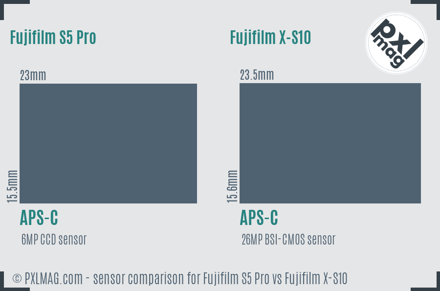 Fujifilm S5 Pro vs Fujifilm X-S10 sensor size comparison