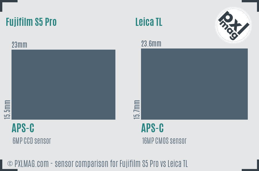 Fujifilm S5 Pro vs Leica TL sensor size comparison