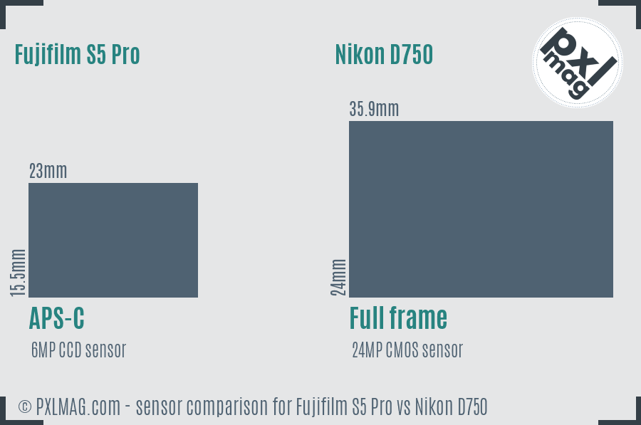 Fujifilm S5 Pro vs Nikon D750 sensor size comparison