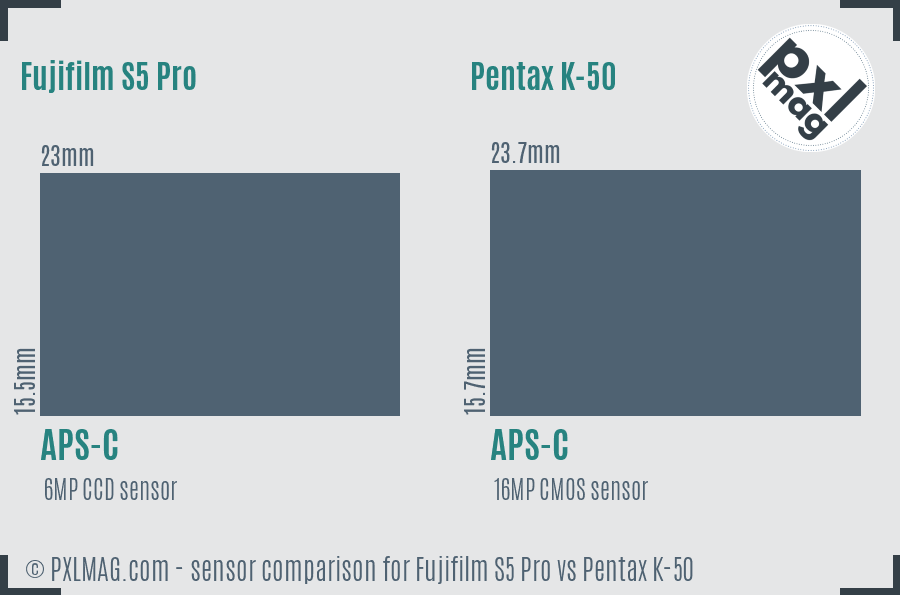 Fujifilm S5 Pro vs Pentax K-50 sensor size comparison