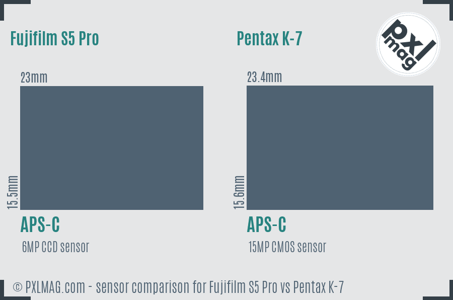 Fujifilm S5 Pro vs Pentax K-7 sensor size comparison