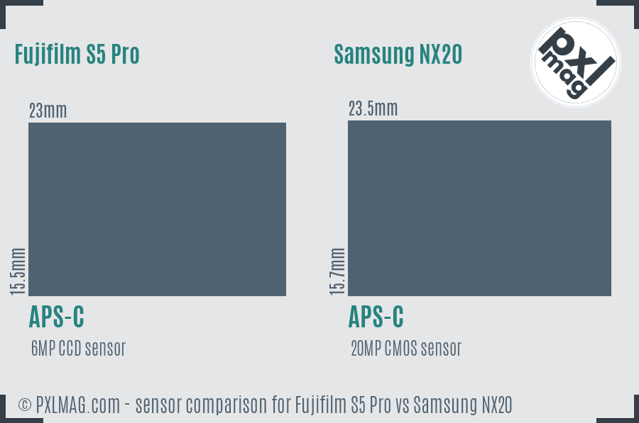Fujifilm S5 Pro vs Samsung NX20 sensor size comparison