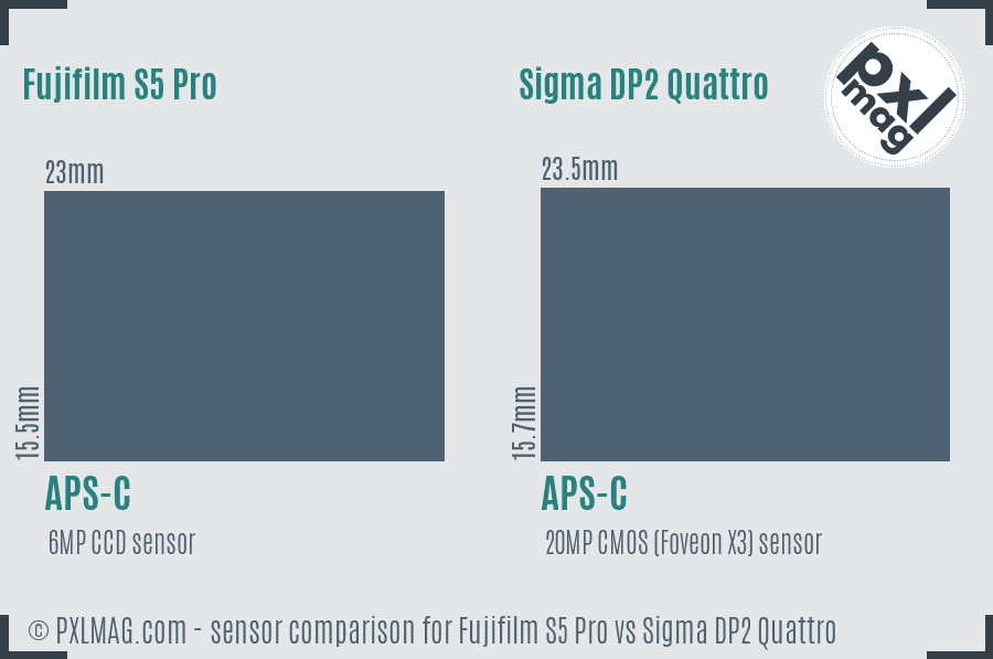 Fujifilm S5 Pro vs Sigma DP2 Quattro sensor size comparison
