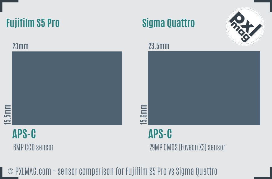 Fujifilm S5 Pro vs Sigma Quattro sensor size comparison