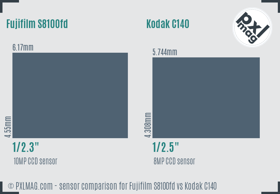 Fujifilm S8100fd vs Kodak C140 sensor size comparison