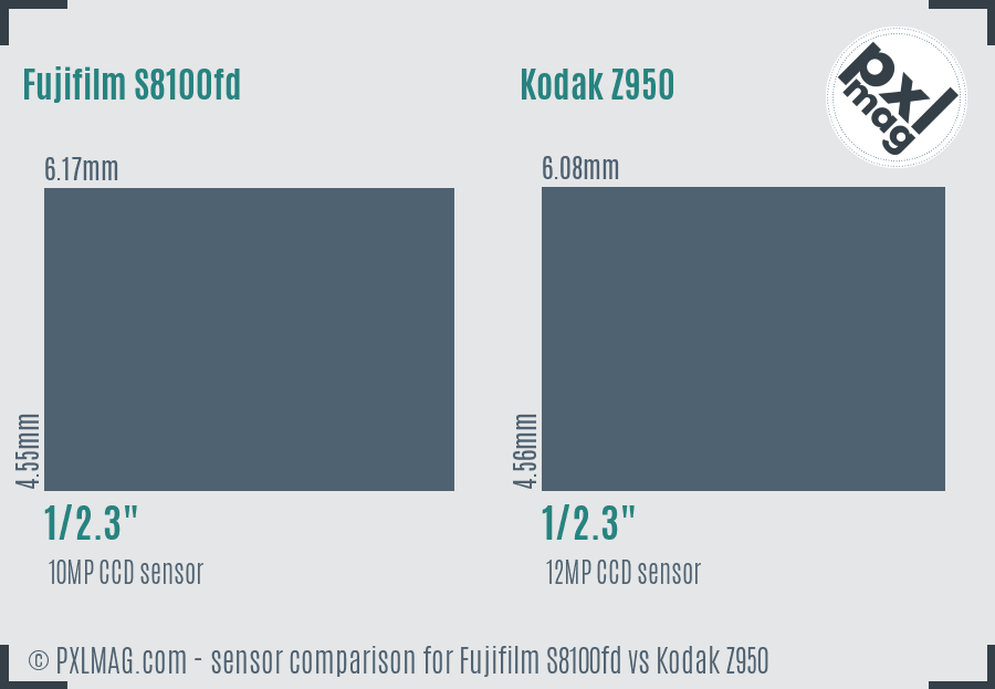 Fujifilm S8100fd vs Kodak Z950 sensor size comparison Fujifilm S8100fd vs Kodak Z950 sensor size comparison