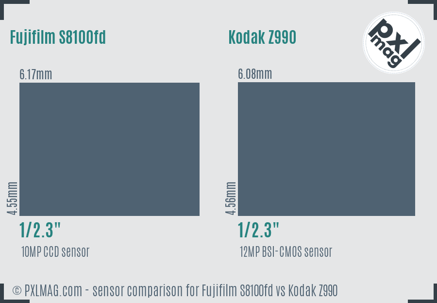Fujifilm S8100fd vs Kodak Z990 sensor size comparison