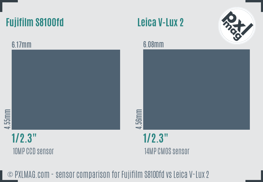 Fujifilm S8100fd vs Leica V-Lux 2 sensor size comparison