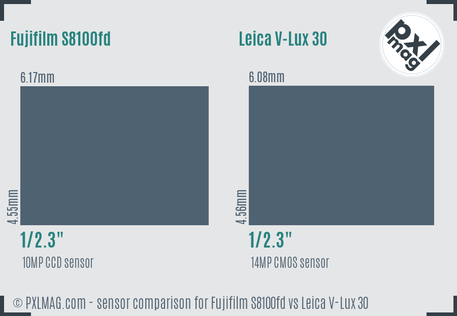 Fujifilm S8100fd vs Leica V-Lux 30 sensor size comparison Fujifilm S8100fd vs Leica V-Lux 30 sensor size comparison