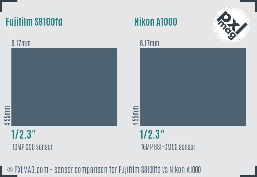 Fujifilm S8100fd vs Nikon A1000 sensor size comparison