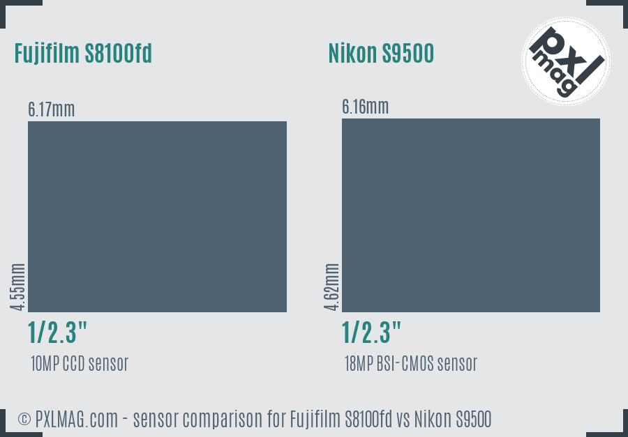 Fujifilm S8100fd vs Nikon S9500 sensor size comparison