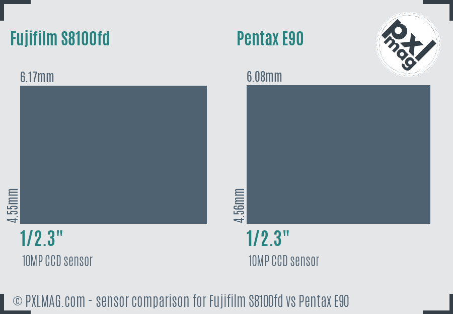 Fujifilm S8100fd vs Pentax E90 sensor size comparison