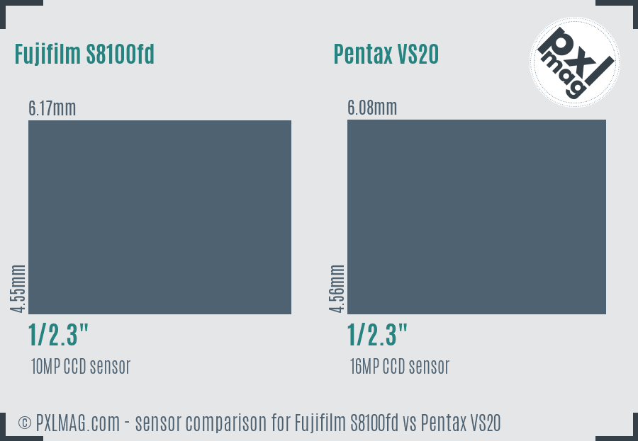 Fujifilm S8100fd vs Pentax VS20 sensor size comparison