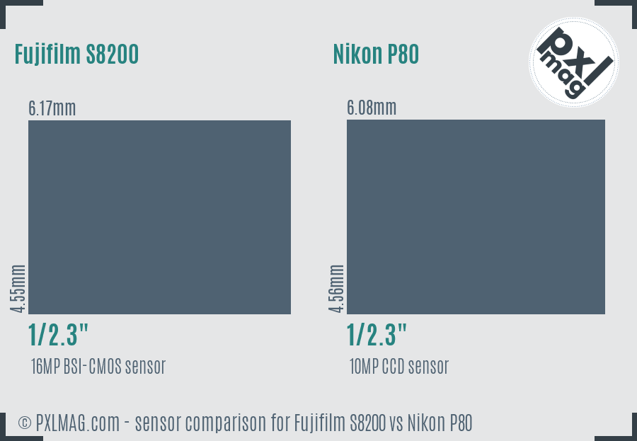 Fujifilm S8200 vs Nikon P80 sensor size comparison Fujifilm S8200 vs Nikon P80 sensor size comparison