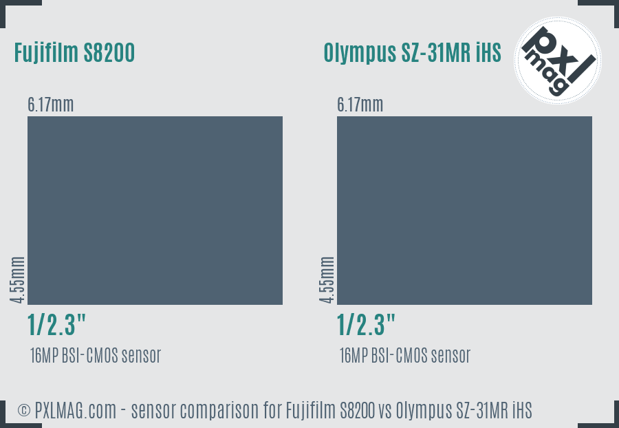 Fujifilm S8200 vs Olympus SZ-31MR iHS sensor size comparison