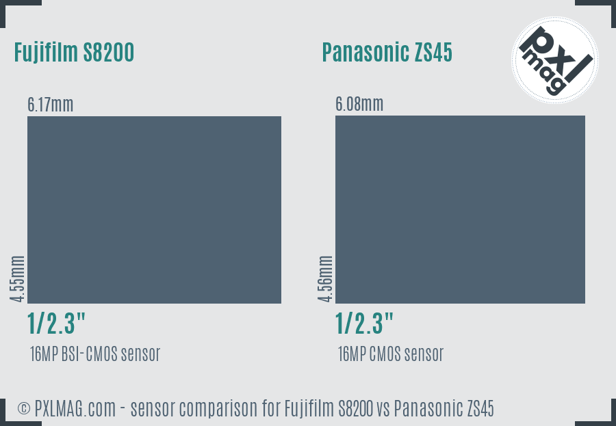 Fujifilm S8200 vs Panasonic ZS45 sensor size comparison