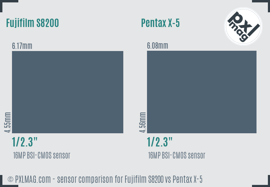 Fujifilm S8200 vs Pentax X-5 sensor size comparison