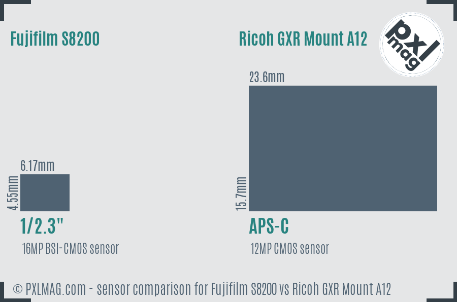 Fujifilm S8200 vs Ricoh GXR Mount A12 sensor size comparison