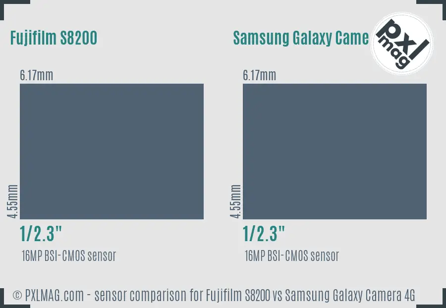 Fujifilm S8200 vs Samsung Galaxy Camera 4G sensor size comparison