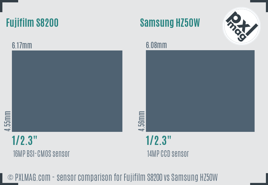 Fujifilm S8200 vs Samsung HZ50W sensor size comparison