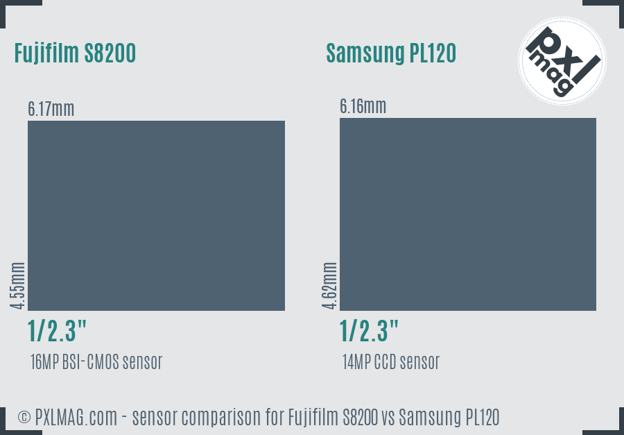 Fujifilm S8200 vs Samsung PL120 sensor size comparison