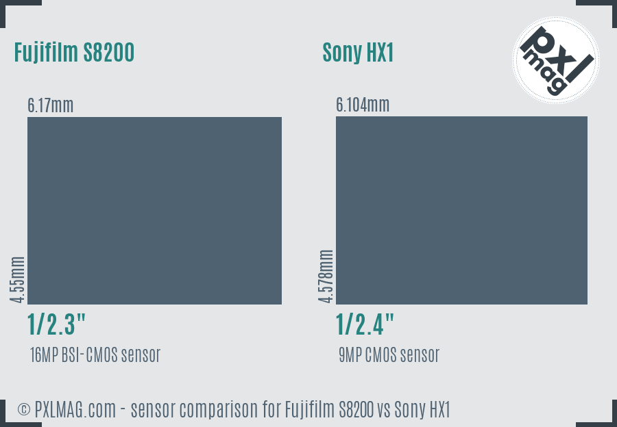 Fujifilm S8200 vs Sony HX1 sensor size comparison