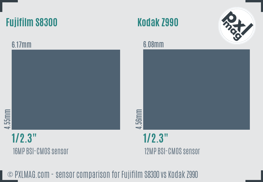 Fujifilm S8300 vs Kodak Z990 sensor size comparison