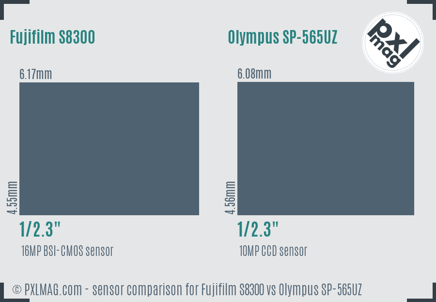 Fujifilm S8300 vs Olympus SP-565UZ sensor size comparison