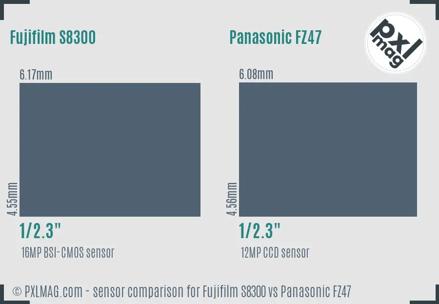 Fujifilm S8300 vs Panasonic FZ47 sensor size comparison